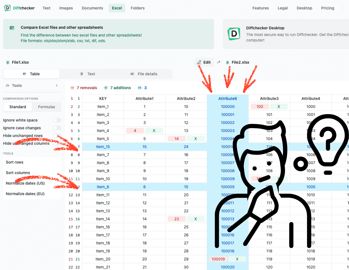 Diffchecker comparison results showing failed matches due to Attribute6 column being in different position and item_6, item_15 records in different row positions